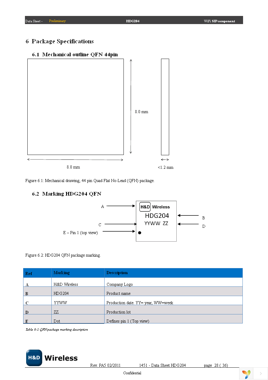 SPB204 EVK Page 28